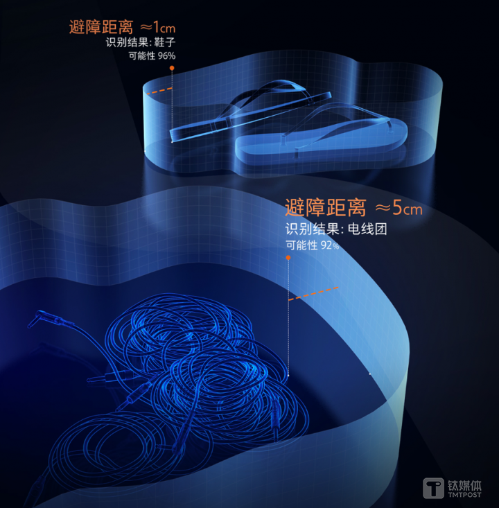 判断物体的能力