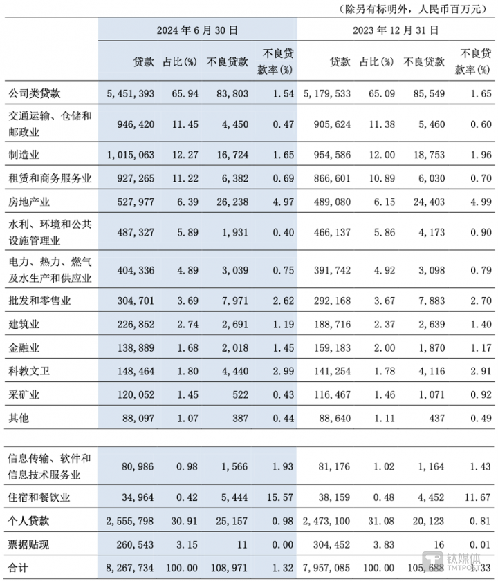 图片来源：交行2024年中报