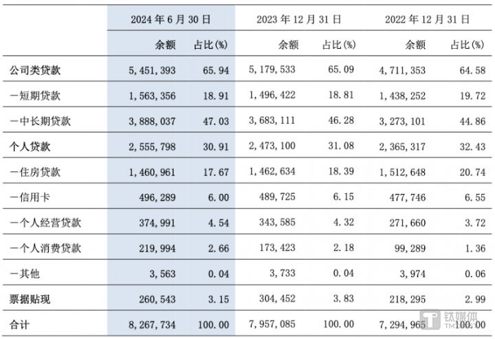 图片来源：交行2024年中报