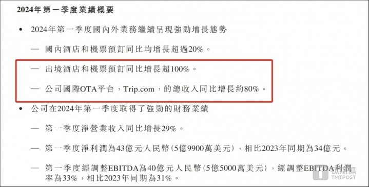 图源：携程集团-S2024年第一季度业绩报告