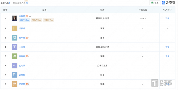 图片来源：企查查