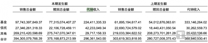 图片来源@广发证券2024年中报