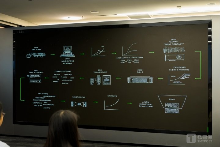 英偉達(dá)對AI PC的規(guī)劃(圖片來源:鈦媒體APP作者拍攝)