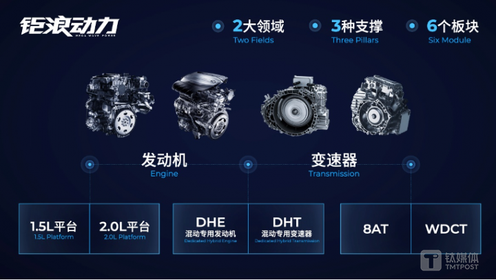 广汽全新动力总成平台品牌&ldquo;钜浪动力&rdquo;