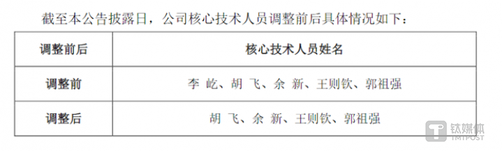 图源：光峰科技8月30日公告