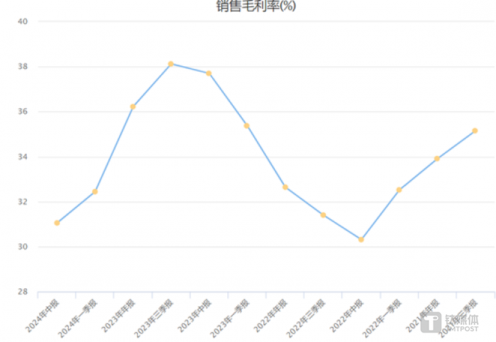 图源：choice数据