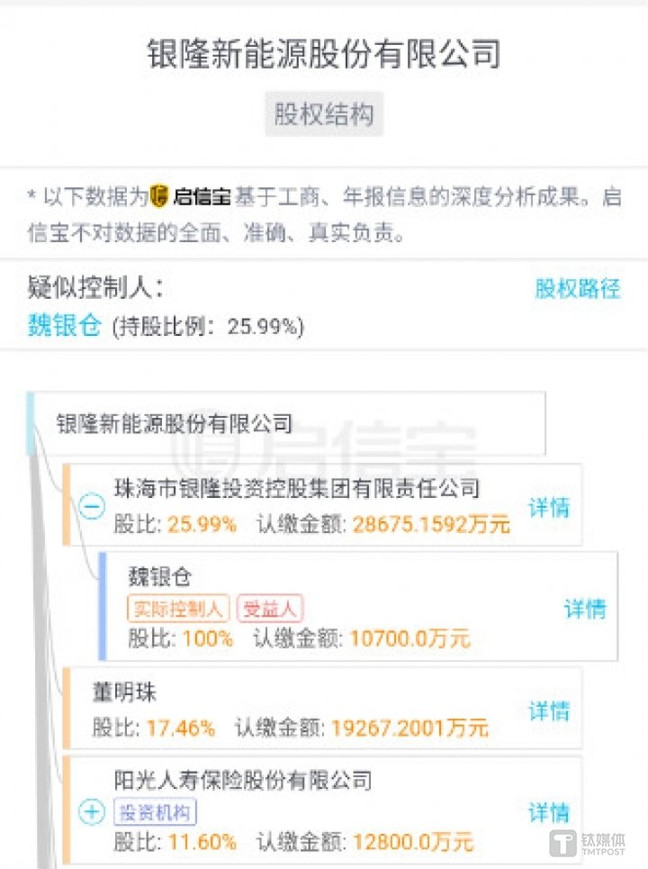 图片来源于启信宝