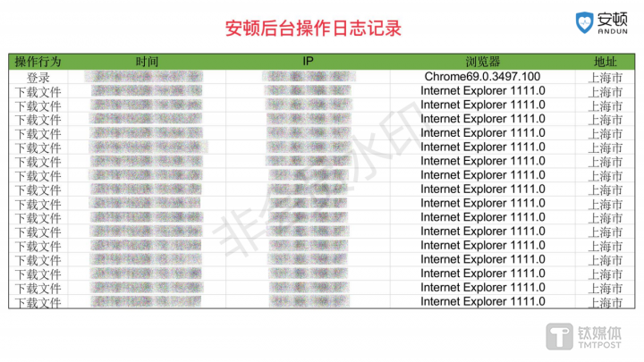 雪扬科技提供的安顿后台操作日志记录