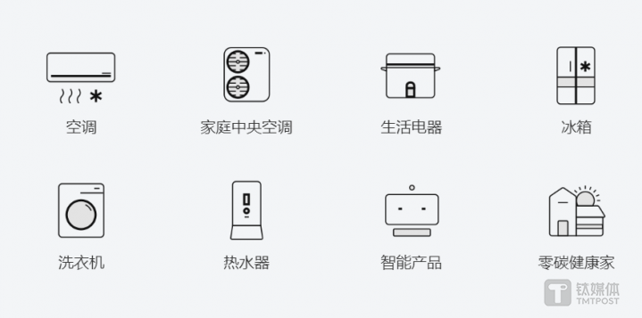 格力官网给出的产品分类引导