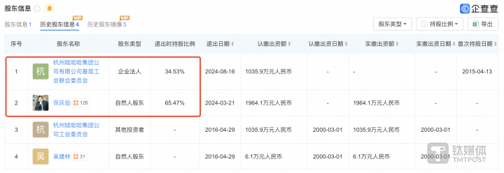 图片来源：企查查