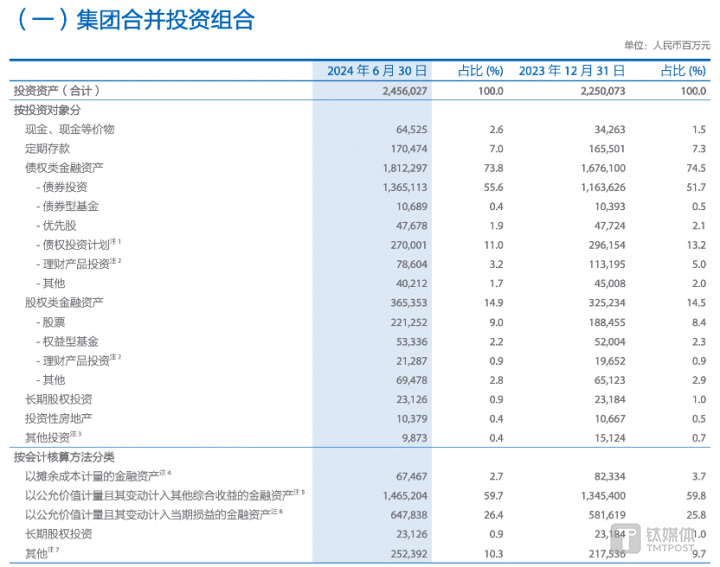 图片来源@中国太保2024年中报