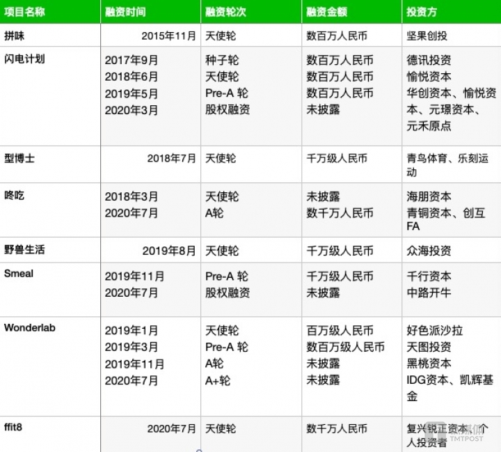 （数据来源：天眼查，钛媒体整理发布）