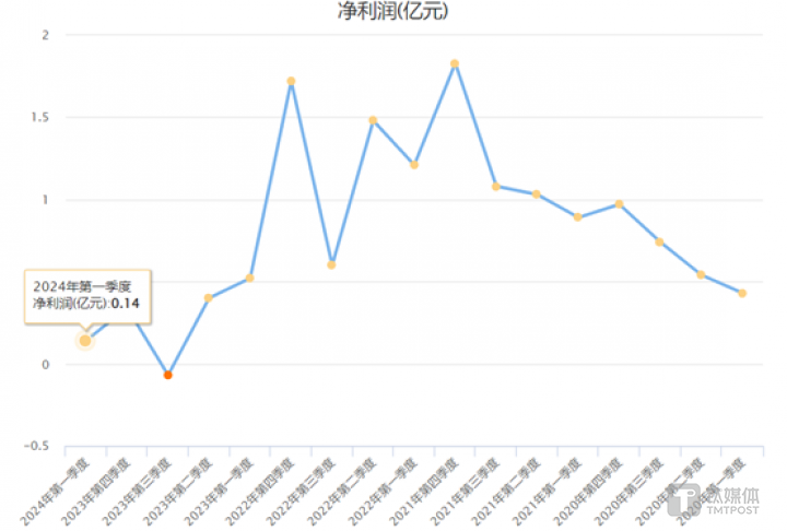 图源：choice数据