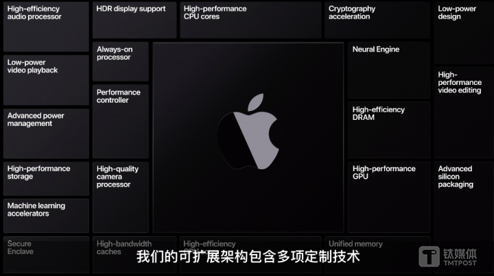 这是一颗苹果电脑芯