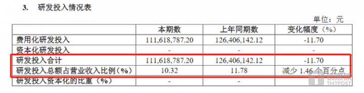 图源：光峰科技半年报