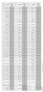 中证协公布2022年证券公司公司债券业务执业能力评价结果