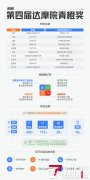 第四届达摩院青橙奖名单揭晓,北大韦东奕等十位青年学者获千万奖金