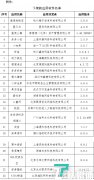工信部下架23款侵害用户权益APP,蛋壳公寓在列